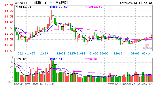 峨眉山A