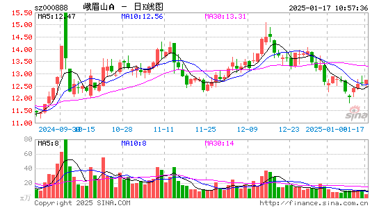 峨眉山A