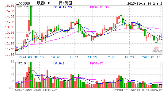 峨眉山A