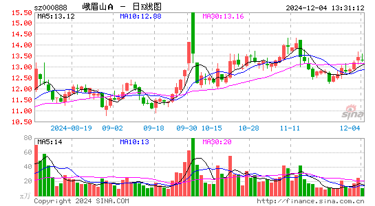 峨眉山A