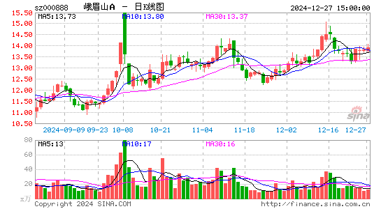 峨眉山A