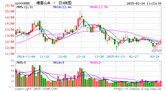 峨眉山A