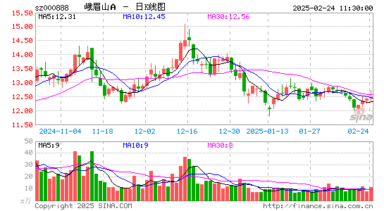 峨眉山A