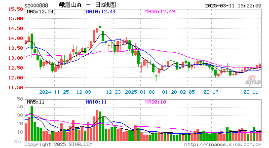 峨眉山A