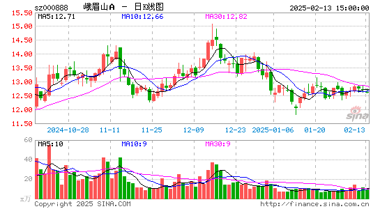 峨眉山A