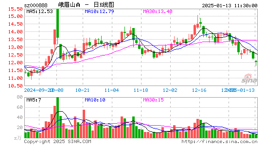 峨眉山A