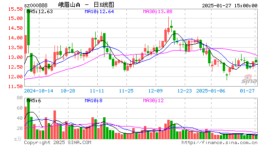 峨眉山A