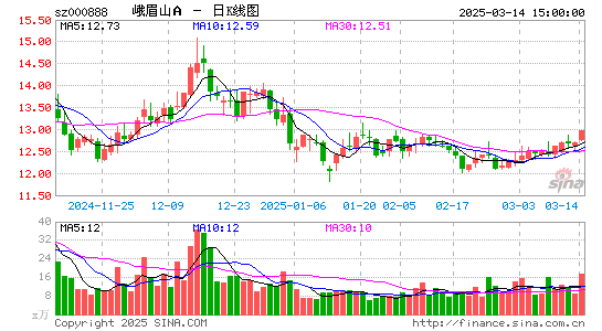 峨眉山A