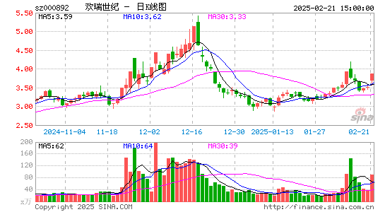 欢瑞世纪