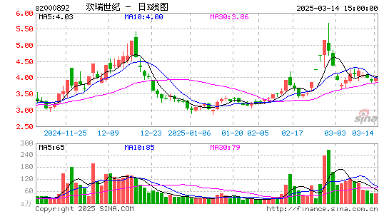 欢瑞世纪