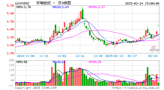 欢瑞世纪