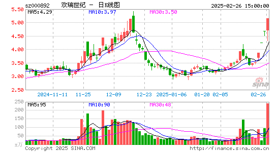 欢瑞世纪