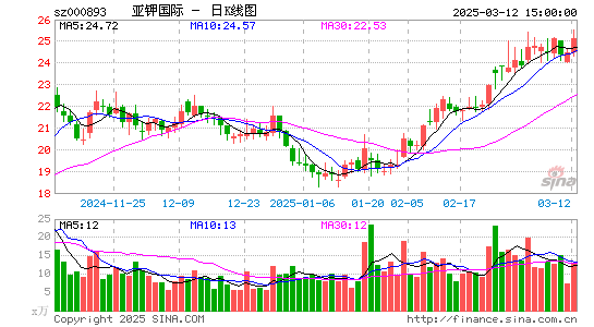 亚钾国际