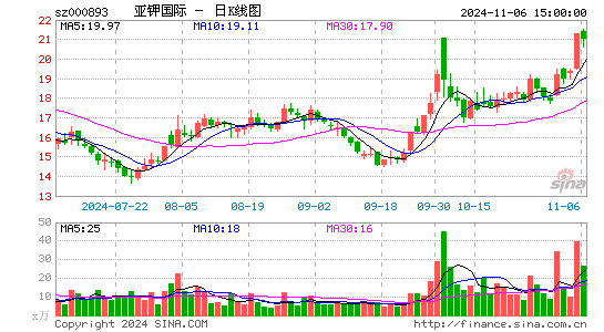 亚钾国际