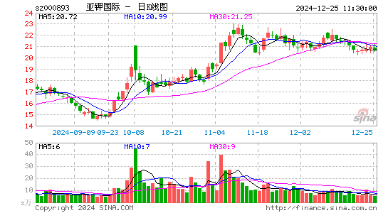 亚钾国际