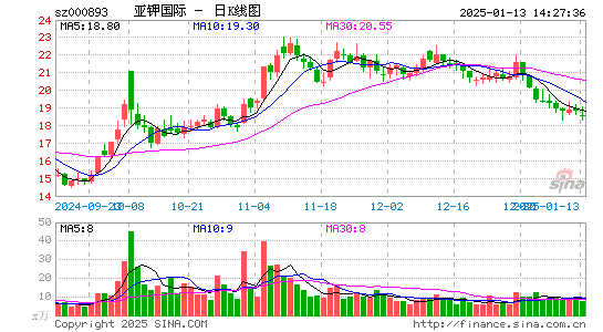 亚钾国际