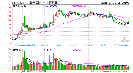 亚钾国际