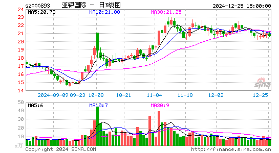 亚钾国际