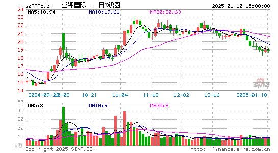 亚钾国际