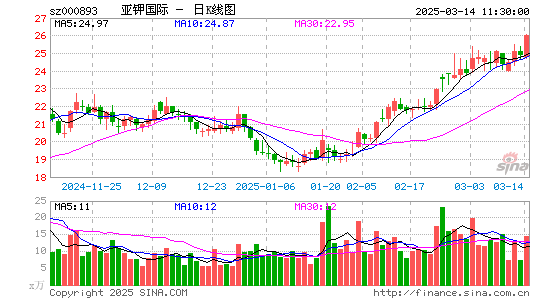 亚钾国际