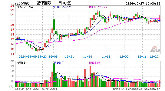 亚钾国际