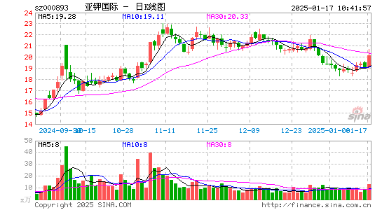 亚钾国际