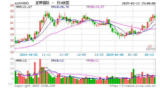 亚钾国际