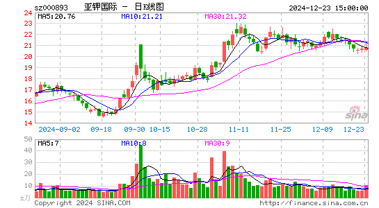 亚钾国际