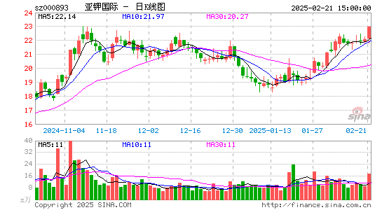 亚钾国际