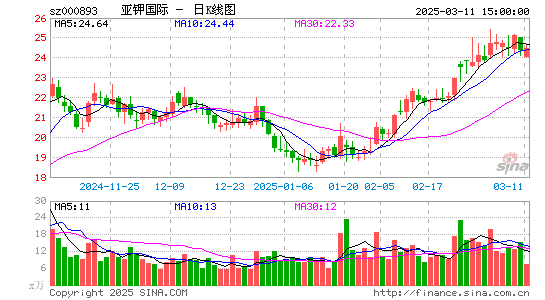 亚钾国际