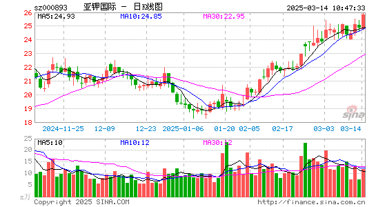 亚钾国际