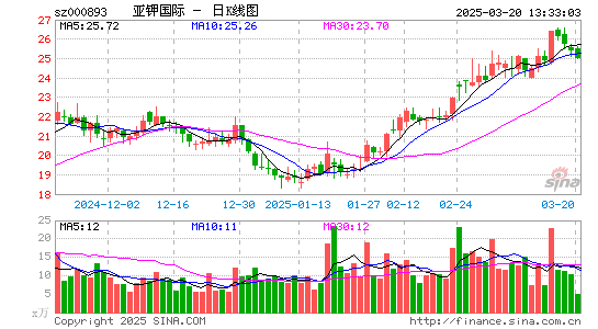 亚钾国际