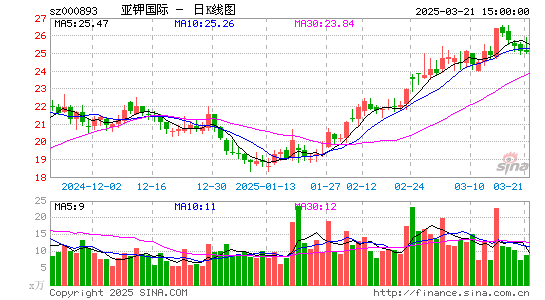 亚钾国际