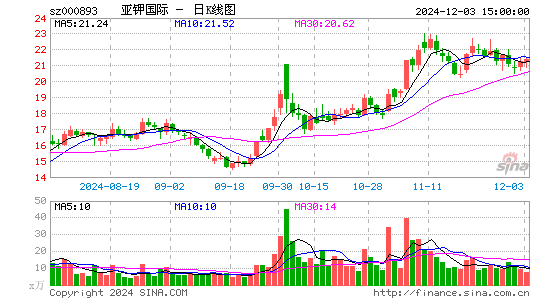 亚钾国际