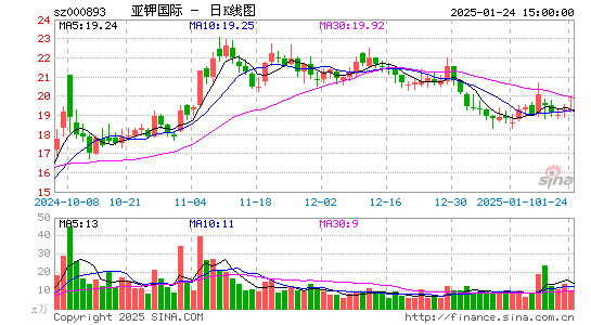 亚钾国际