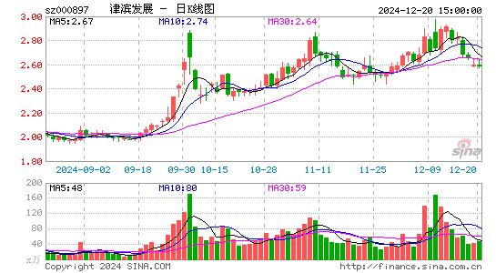 津滨发展