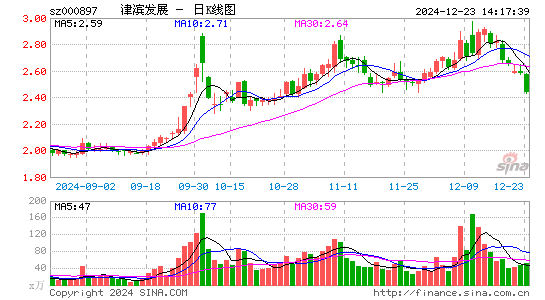 津滨发展