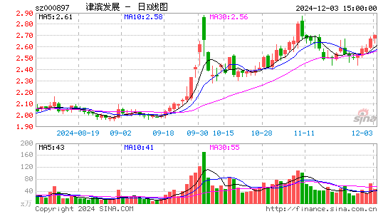 津滨发展