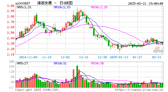 津滨发展