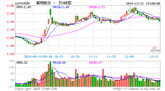 鞍钢股份