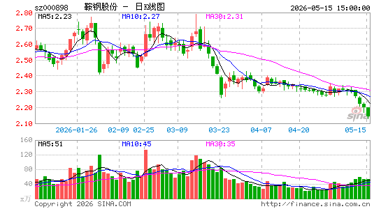 ���ֹɷ�