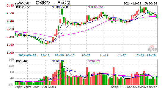 鞍钢股份