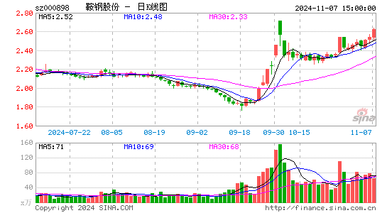 鞍钢股份