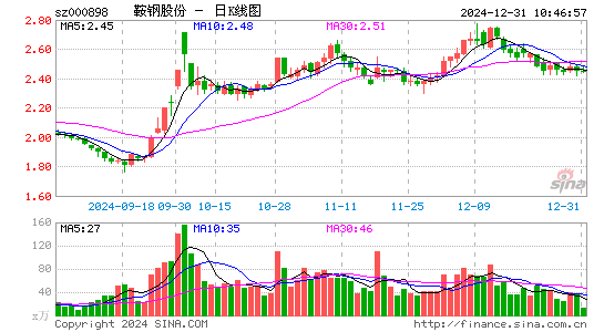 鞍钢股份