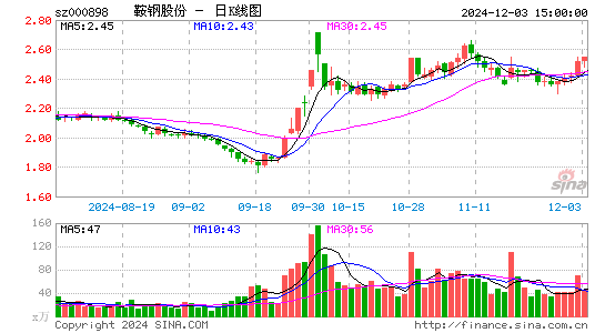 鞍钢股份