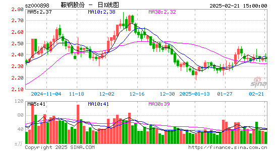 鞍钢股份