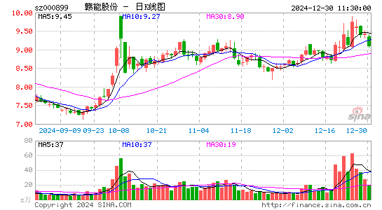 赣能股份