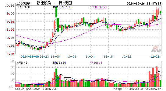 赣能股份