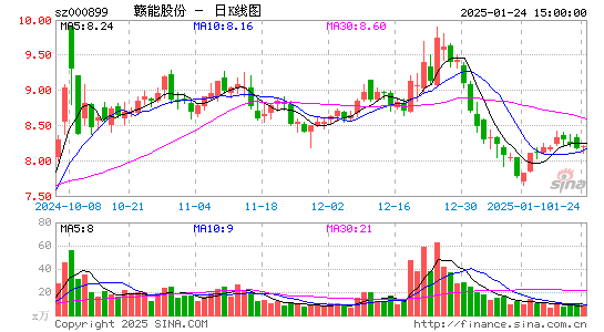 赣能股份