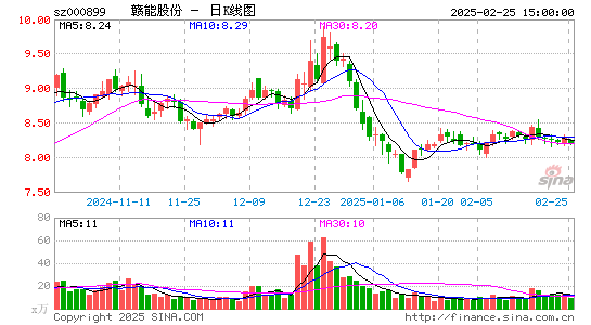 赣能股份